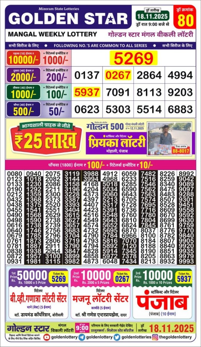 Golden Star 9 PM Lottery Result Today | 18.11.25 Lottery Result Today November 18, 2025