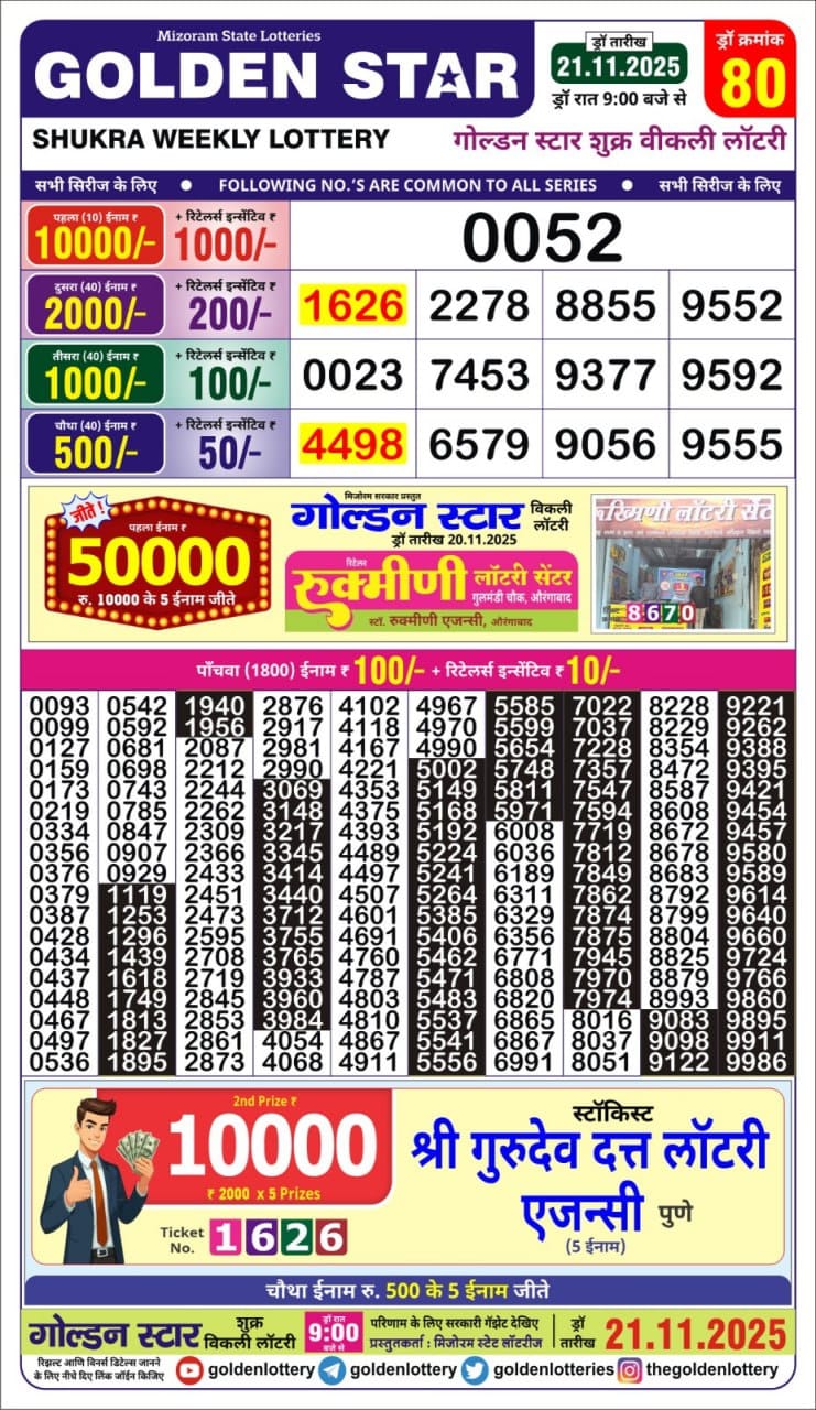 Lottery Result Today November 21, 2025