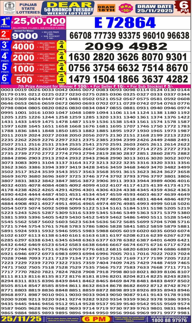 Punjab Dear 50 6 PM Lottery Result Today | 25.11.25 Lottery Result Today November 25, 2025