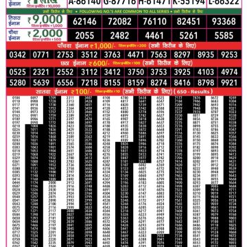 Lottery Result Today November 27, 2025