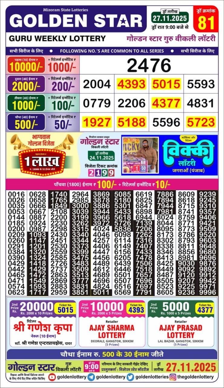 Lottery Result Today November 27, 2025