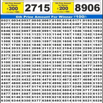 Lottery Result Today November 28, 2025