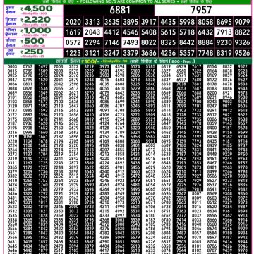 Lottery Result Today November 28, 2025