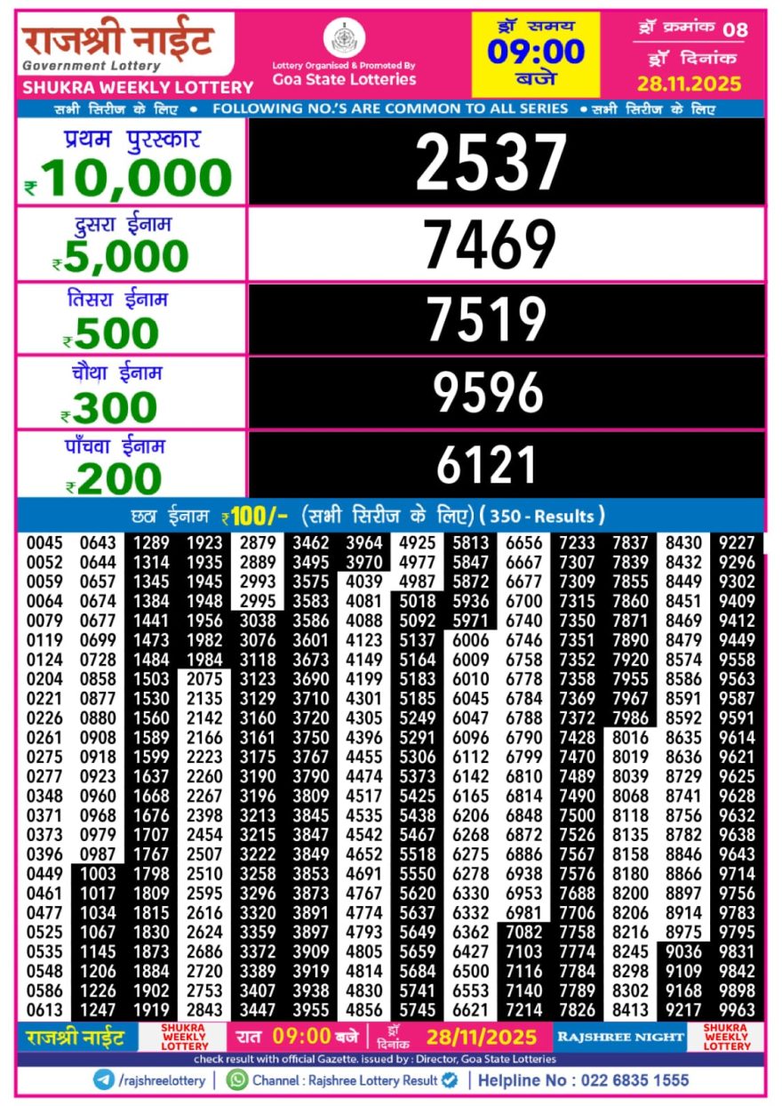 Lottery Result Today November 28, 2025
