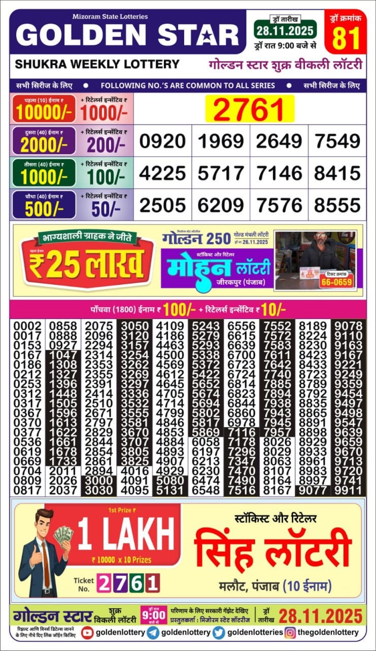 Lottery Result Today November 28, 2025