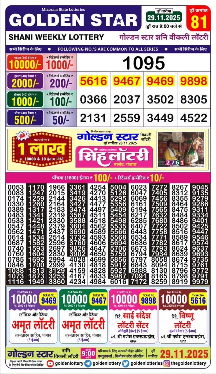 Lottery Result Today November 29, 2025