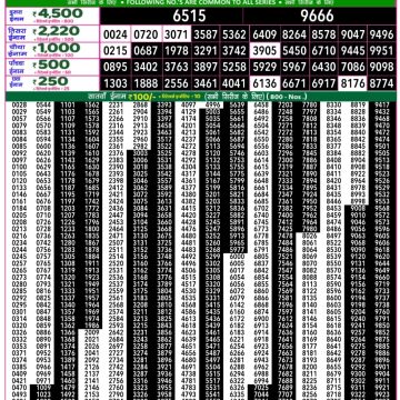 Lottery Result Today November 30, 2025