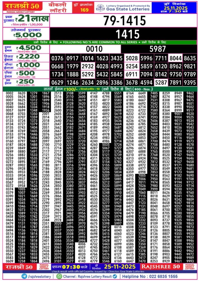 Rajshree 50 Lottery 7.30 PM Result Today | 25.11.25 Lottery Result Today November 25, 2025