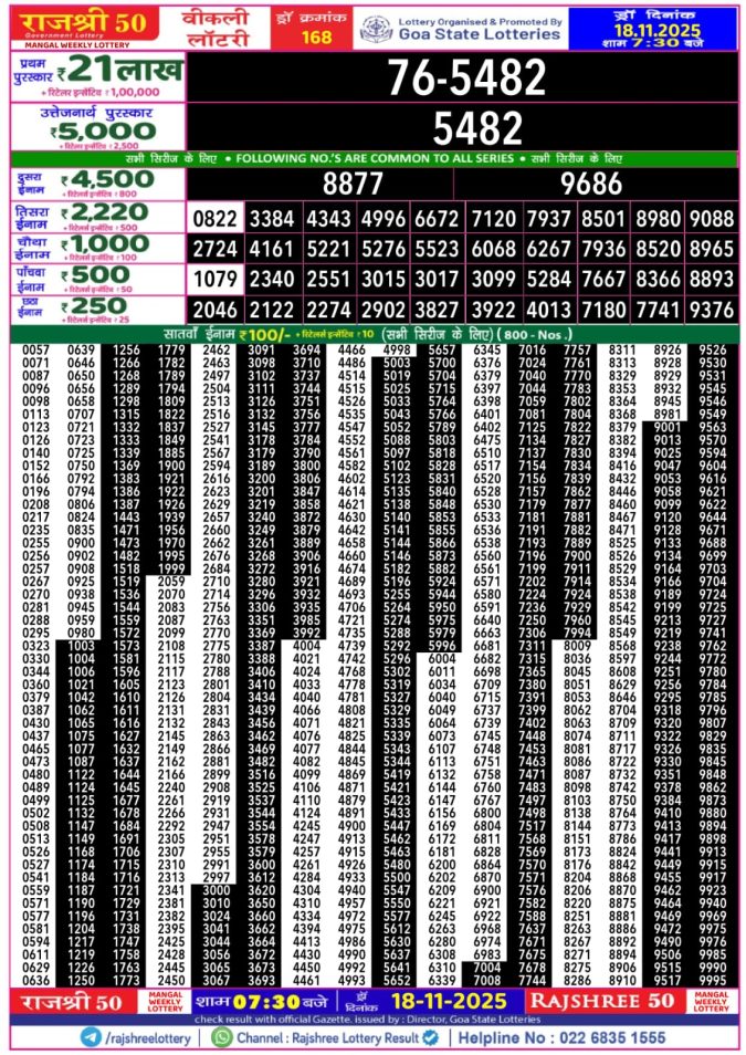 Rajshree 50 Lottery 7.30 PM Result Today | 18.11.25 Lottery Result Today November 18, 2025
