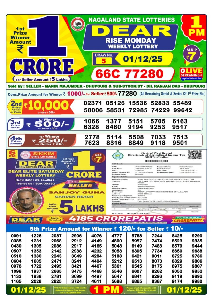 Lottery Result Today December 1, 2025