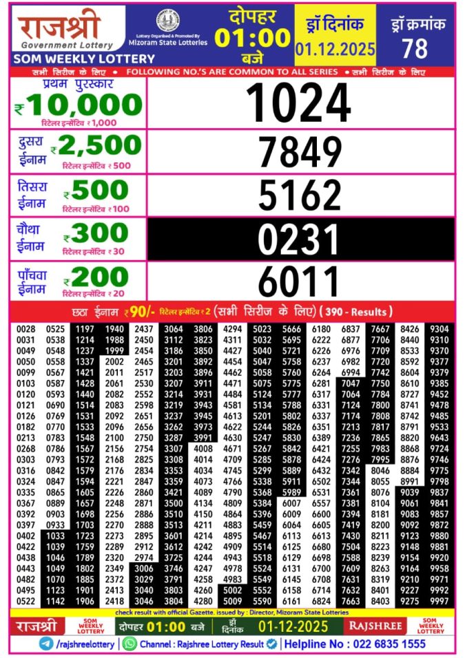 Rajshree Lottery 1 PM Result Today | 01.12.25 Lottery Result Today December 1, 2025