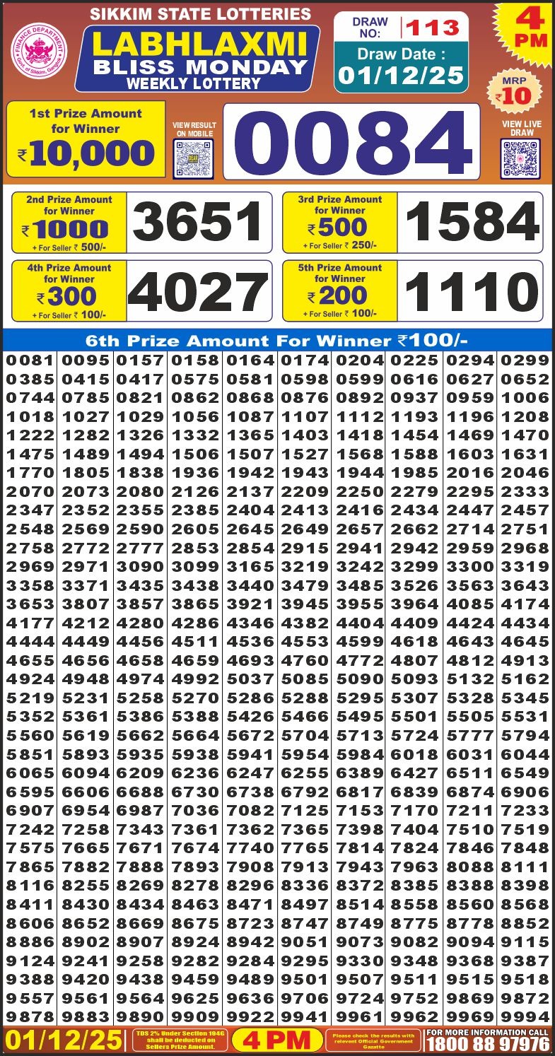 Lottery Result Today December 1, 2025
