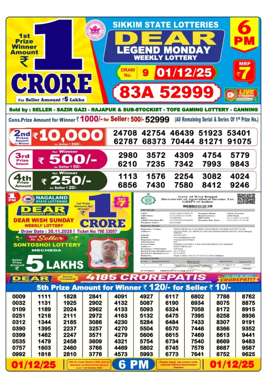 Lottery Result Today December 1, 2025