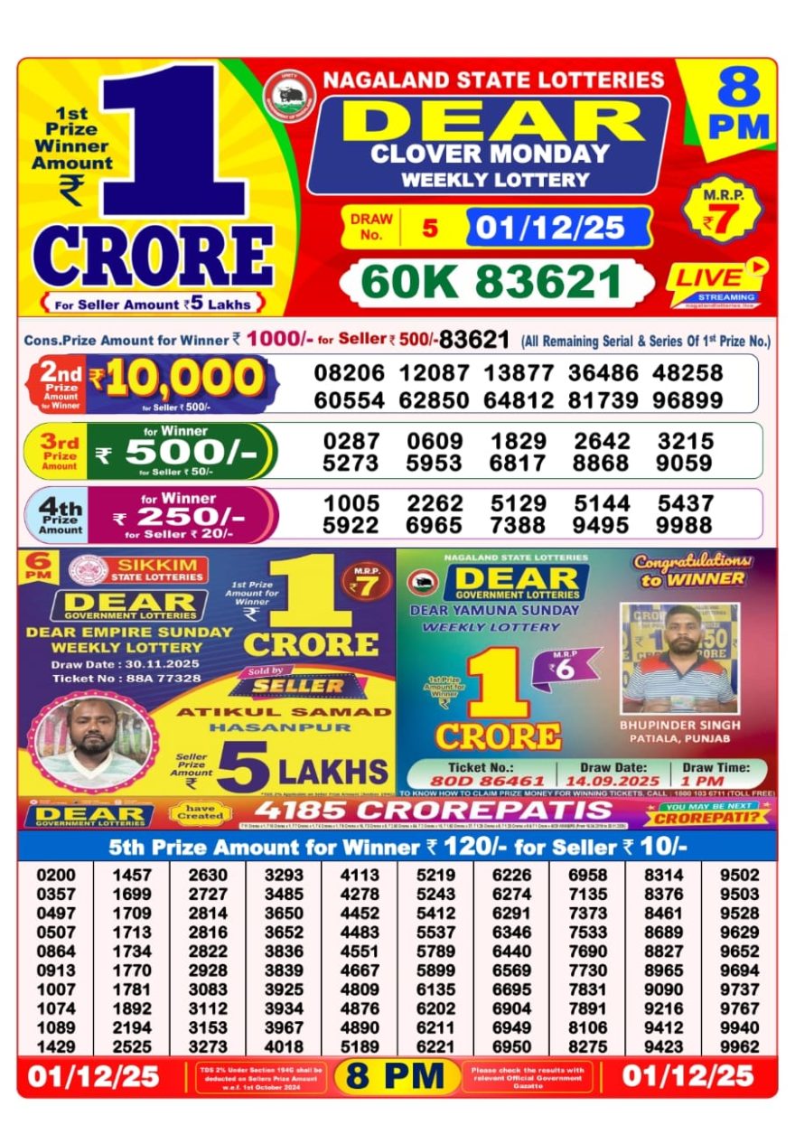 Lottery Result Today December 1, 2025