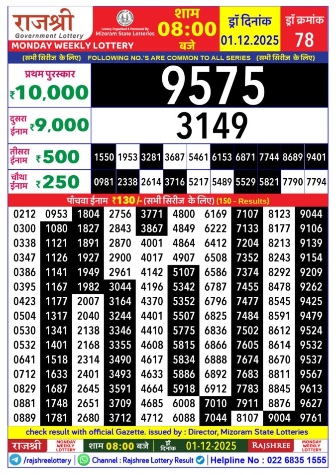 Rajshree Lottery 8 PM Result Today | 01.12.25 Lottery Result Today December 1, 2025