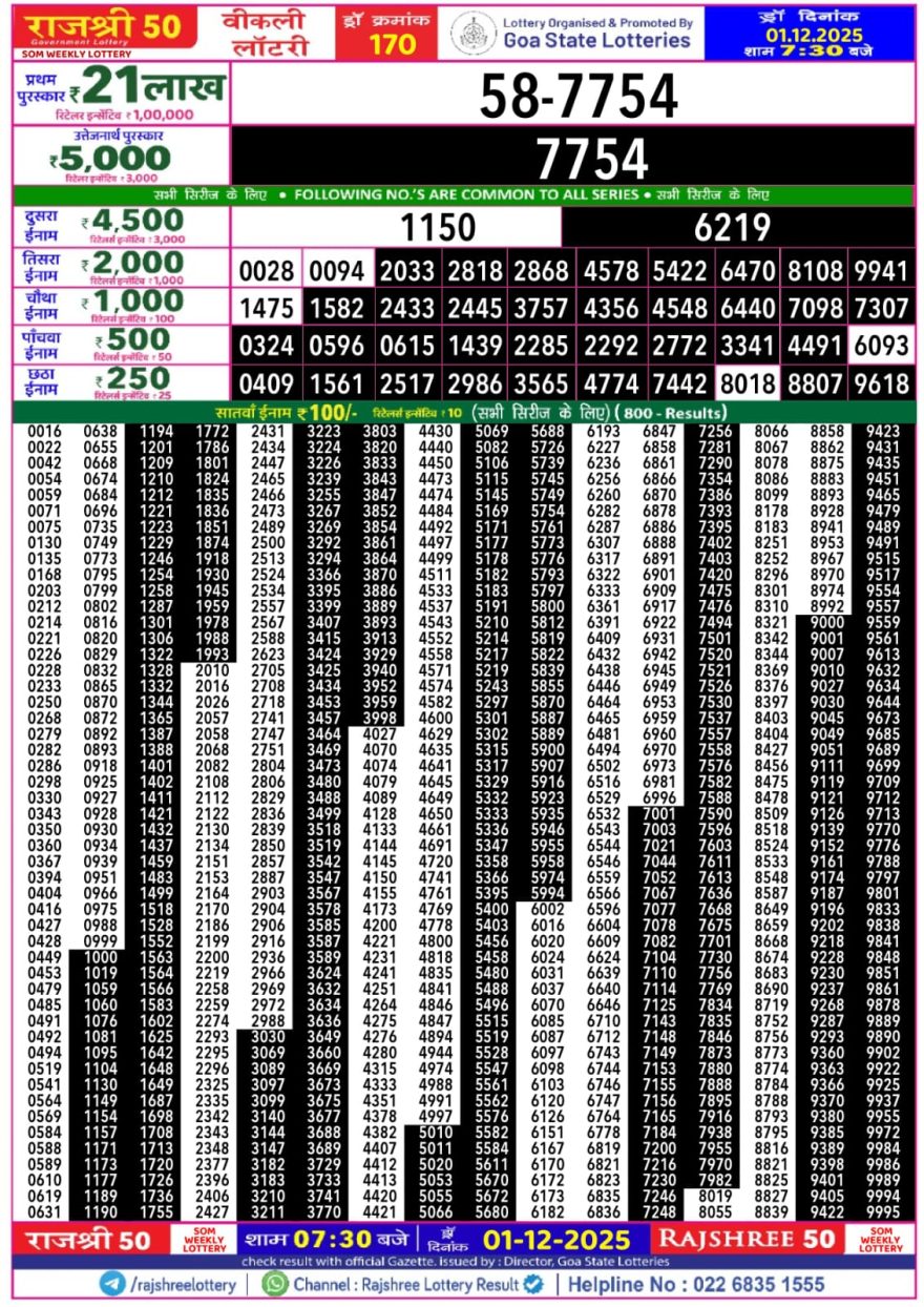 Lottery Result Today December 1, 2025