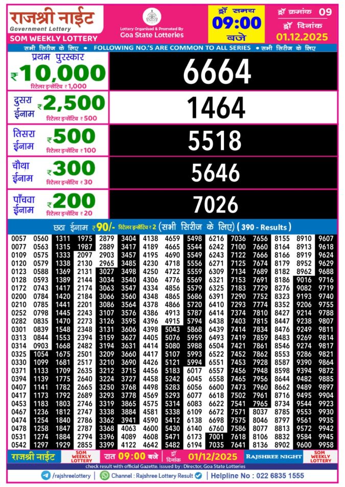 Rajshree Night Weekly 9 PM Result Today | 01.12.25 Lottery Result Today December 1, 2025