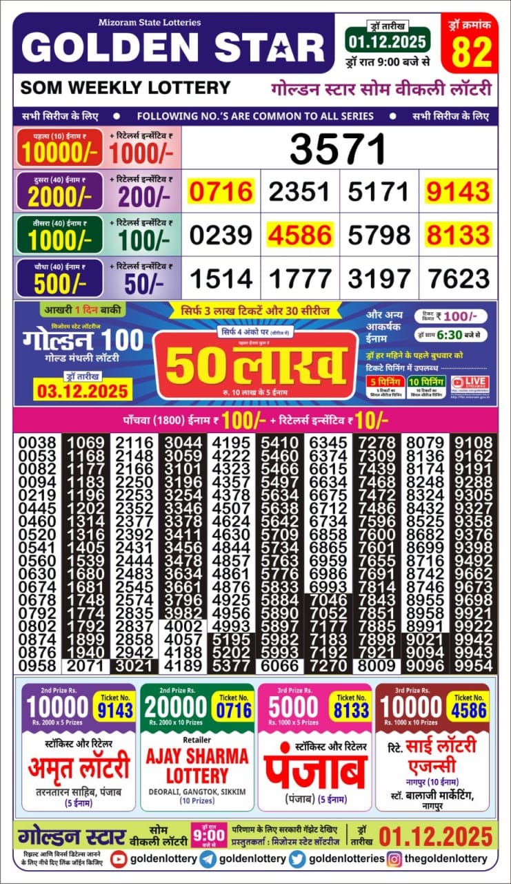 Lottery Result Today December 1, 2025