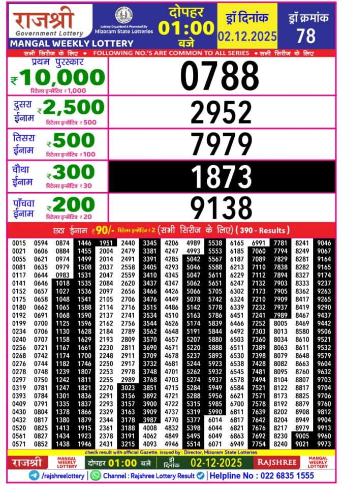 Rajshree Lottery 1 PM Result Today | 02.12.25 Lottery Result Today December 2, 2025