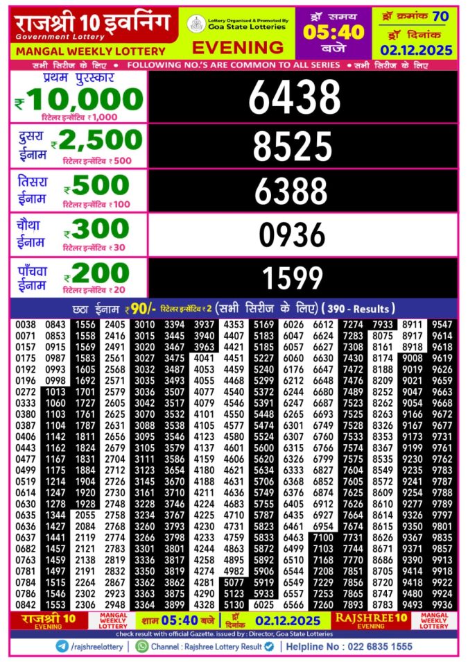 Rajshree 10 Evening 5.40 PM Result Today | 02.12.25 Lottery Result Today December 2, 2025