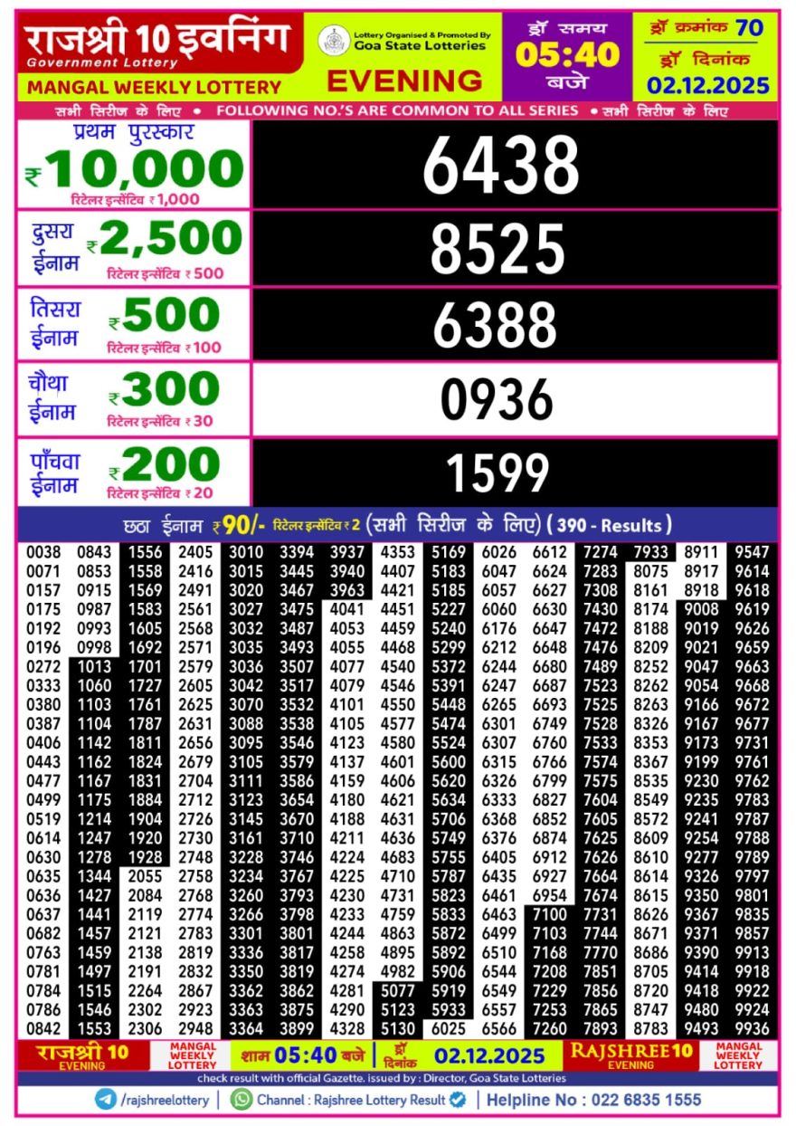 Lottery Result Today December 2, 2025