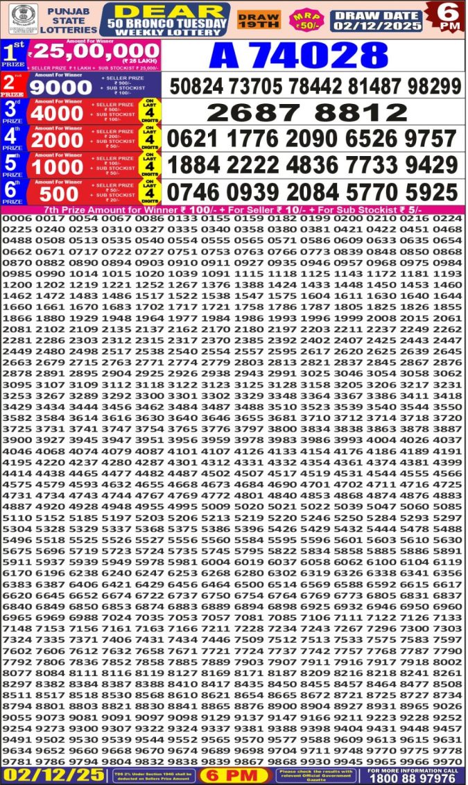 Punjab Dear 50 6 PM Lottery Result Today | 02.12.25 Lottery Result Today December 2, 2025