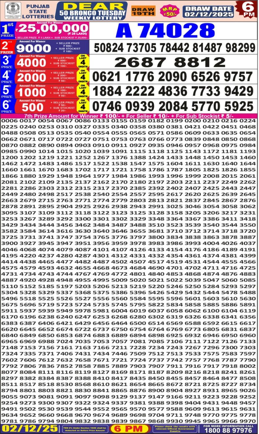 Lottery Result Today December 2, 2025