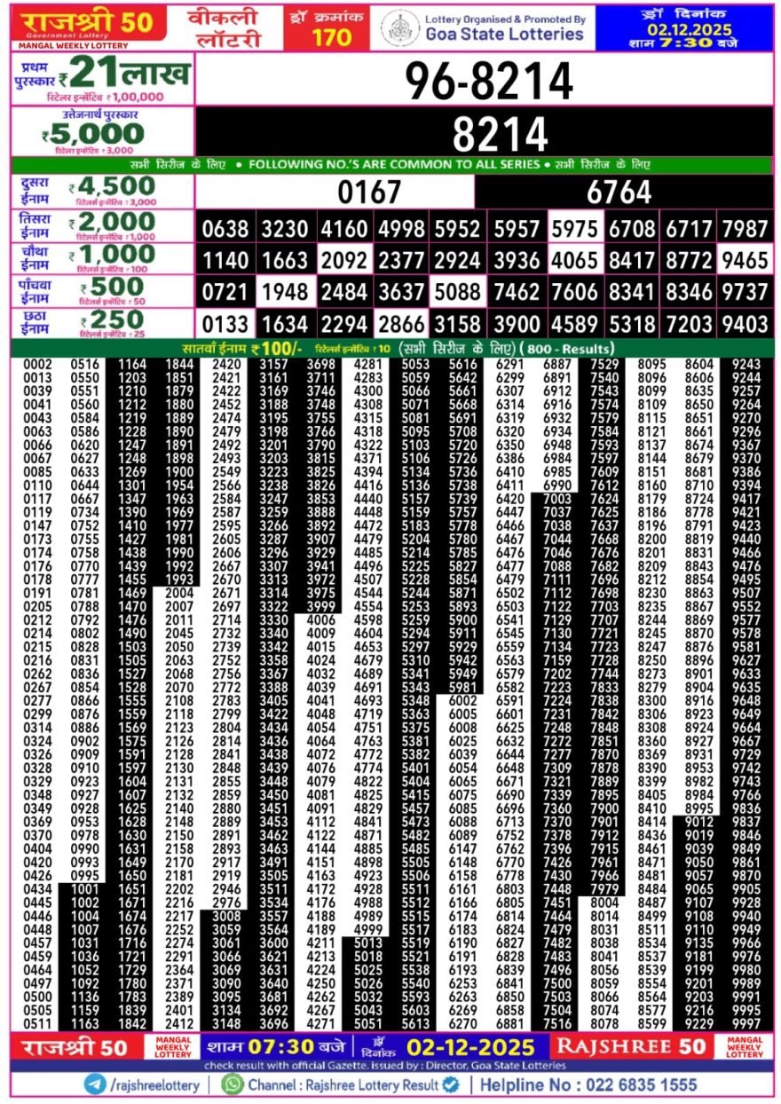 Lottery Result Today December 2, 2025