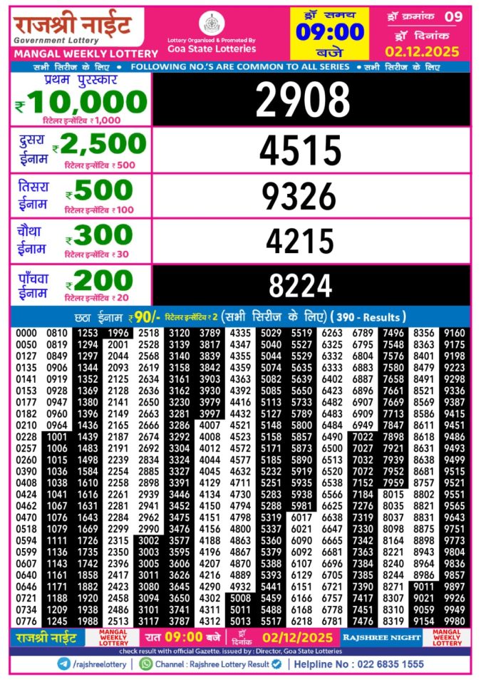 Rajshree Night Weekly 9 PM Result Today | 02.12.25 Lottery Result Today December 2, 2025