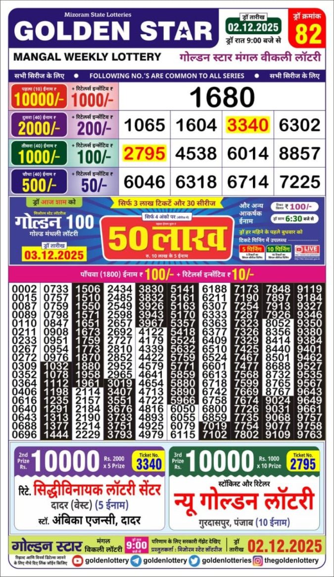 Golden Star 9 PM Lottery Result Today | 02.12.25 Lottery Result Today December 2, 2025