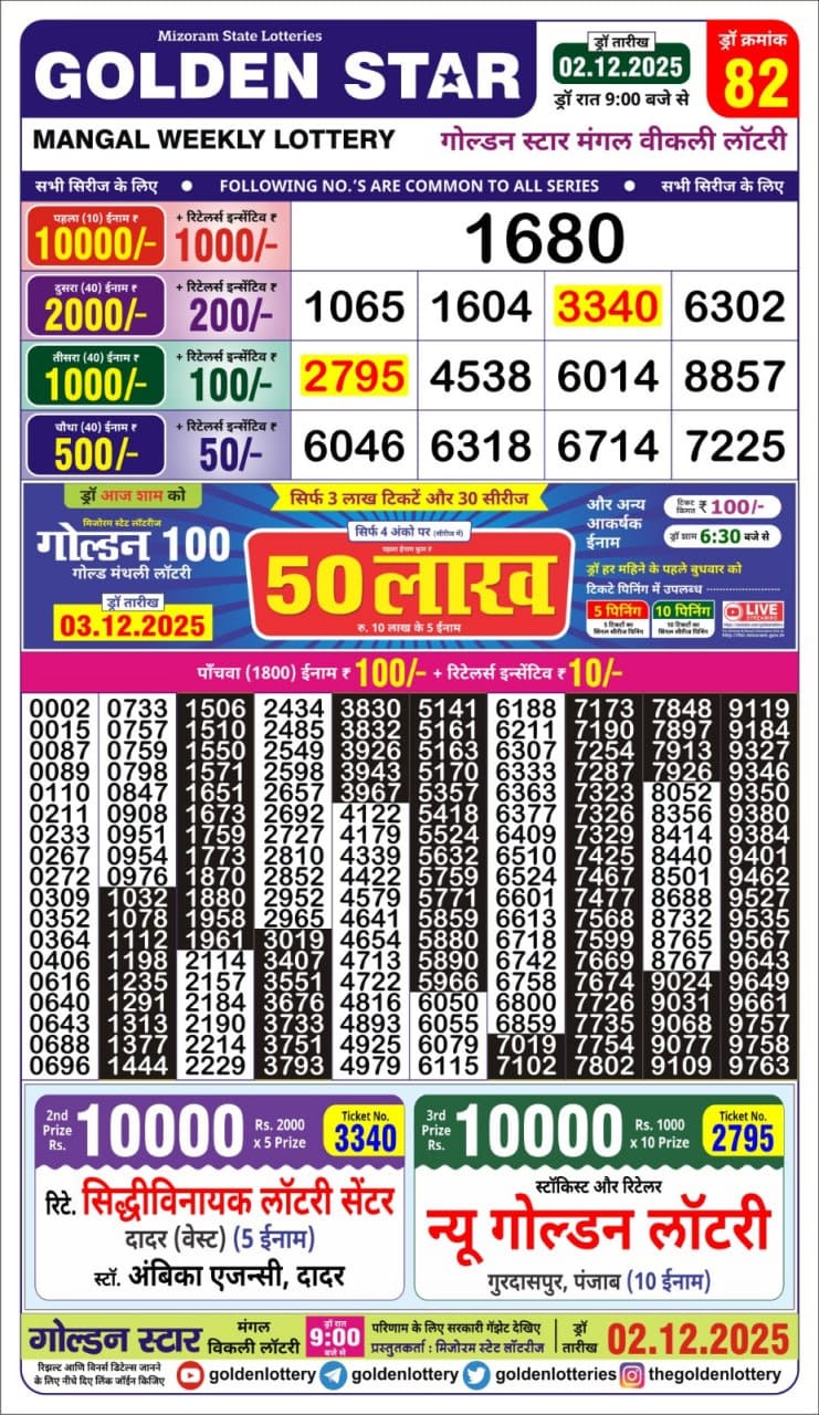 Lottery Result Today December 2, 2025