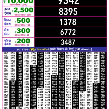 Lottery Result Today December 3, 2025