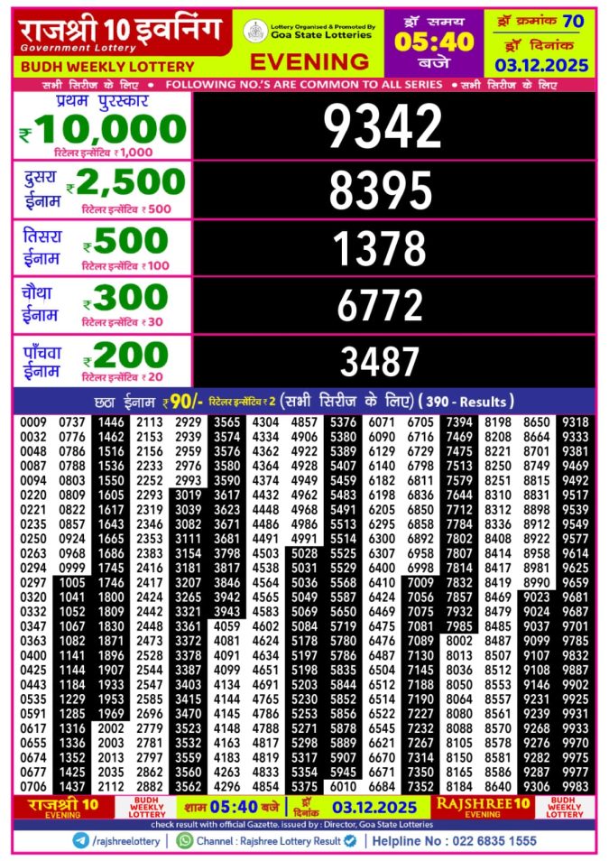 Rajshree 10 Evening 5.40 PM Result Today | 03.12.25 Lottery Result Today December 3, 2025