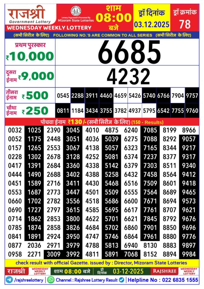Rajshree Lottery 8 PM Result Today | 03.12.25 Lottery Result Today December 3, 2025