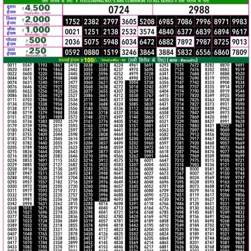 Lottery Result Today December 3, 2025