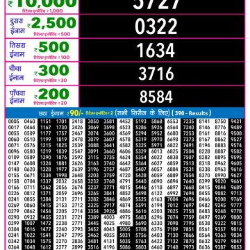 Lottery Result Today December 3, 2025