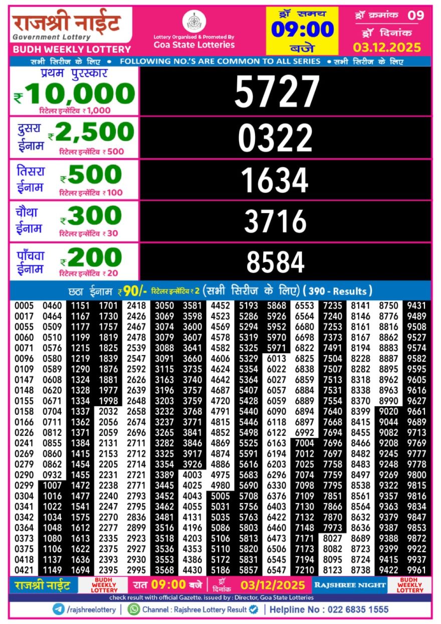 Lottery Result Today December 3, 2025