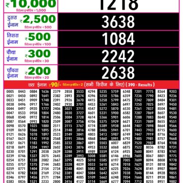 Lottery Result Today December 4, 2025
