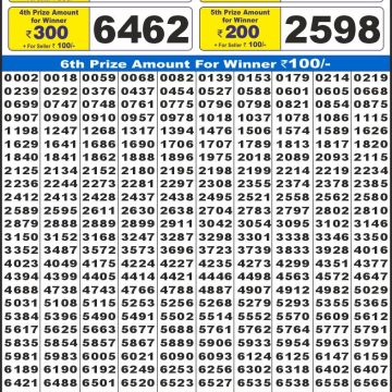 Lottery Result Today December 4, 2025