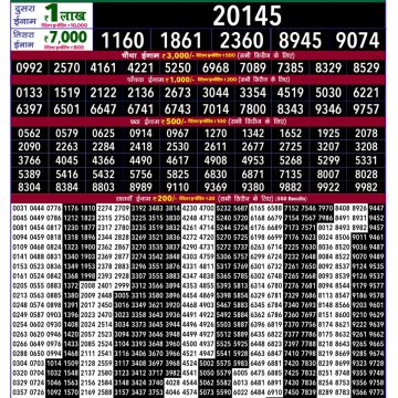 Rajshree 100 Monthly Lottery Result 04.12.2025 Now Lottery Result Today December 4, 2025