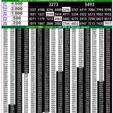 Lottery Result Today December 4, 2025