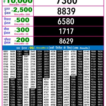 Lottery Result Today December 4, 2025
