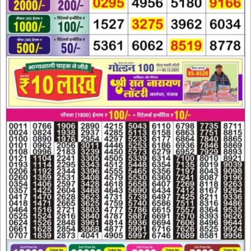 Lottery Result Today December 4, 2025