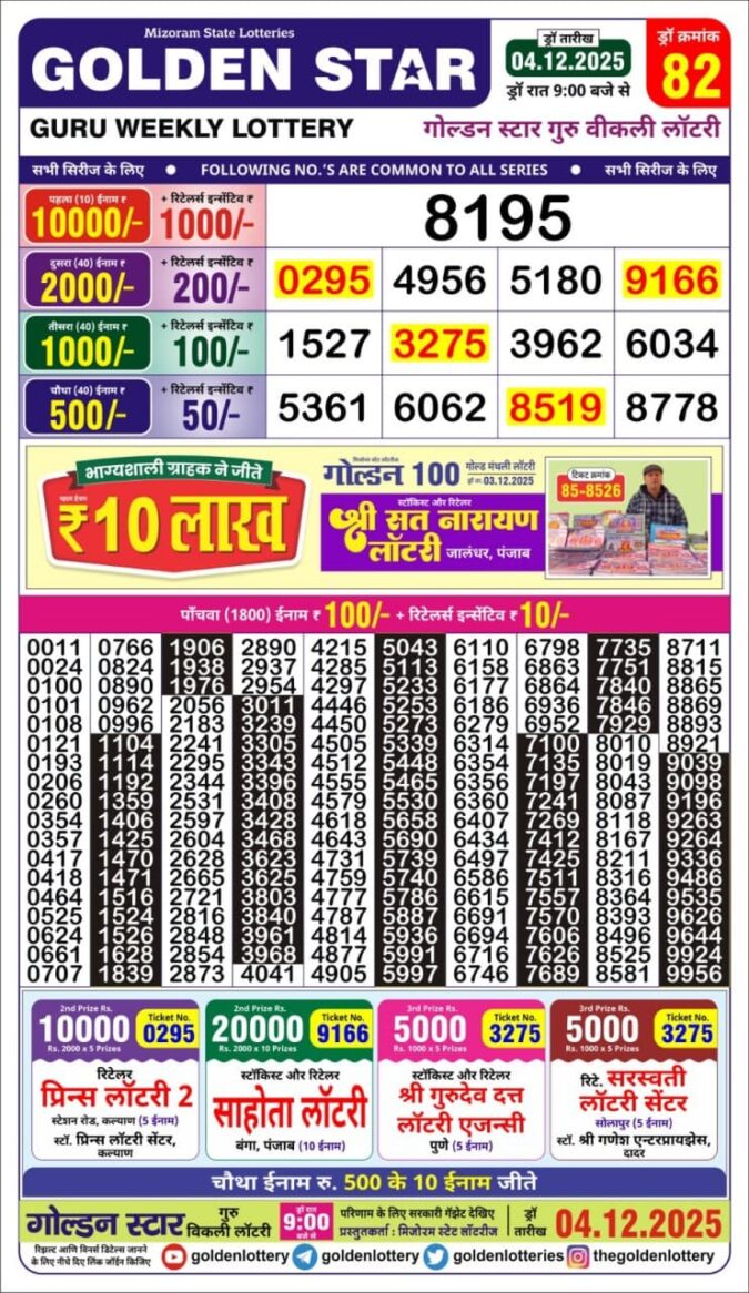Lottery Result Today December 4, 2025