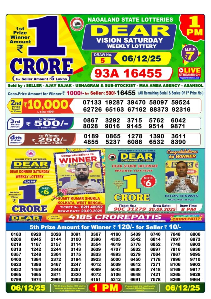 Dear Sambad 1 PM Result Today (Live) | 06.12.25 Lottery Result Today December 6, 2025