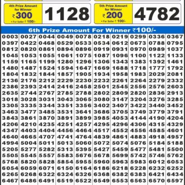 Lottery Result Today December 6, 2025