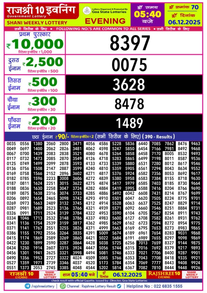 Rajshree 10 Evening 5.40 PM Result Today | 06.12.25 Lottery Result Today December 6, 2025