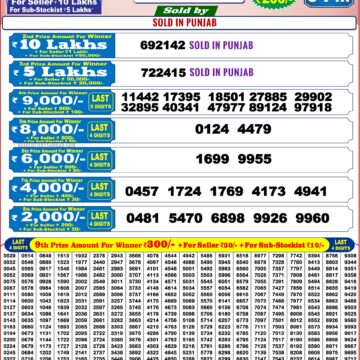 Lottery Result Today December 6, 2025