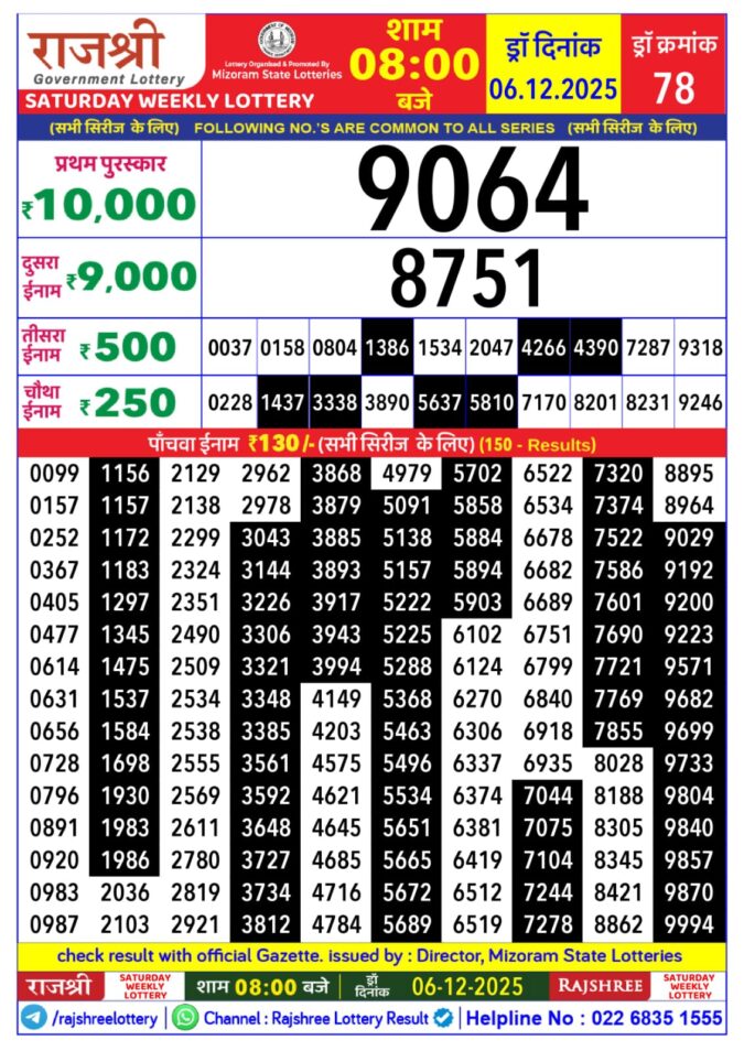Rajshree Lottery 8 PM Result Today | 06.12.25 Lottery Result Today December 6, 2025