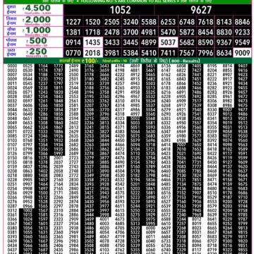 Lottery Result Today December 6, 2025